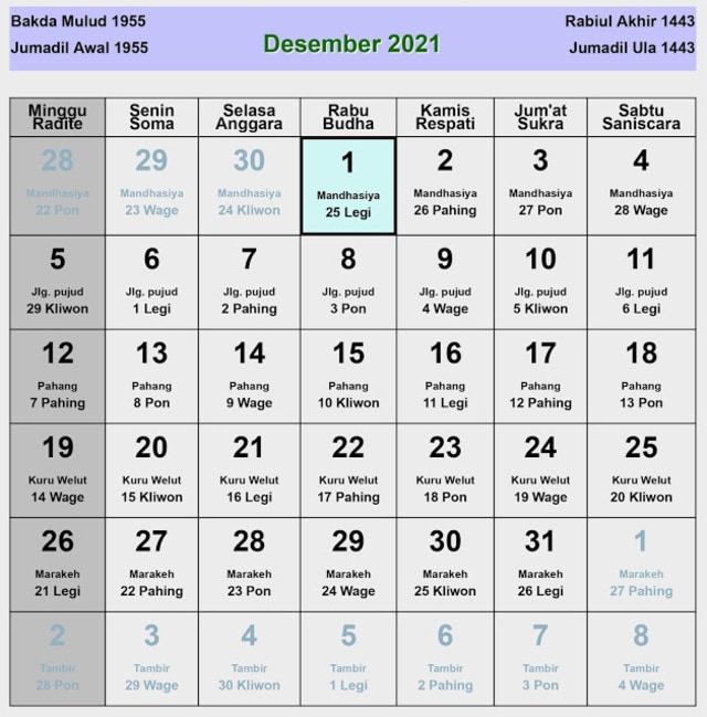 Kalender Jawa Desember 2021, Foto: enkosa.com 