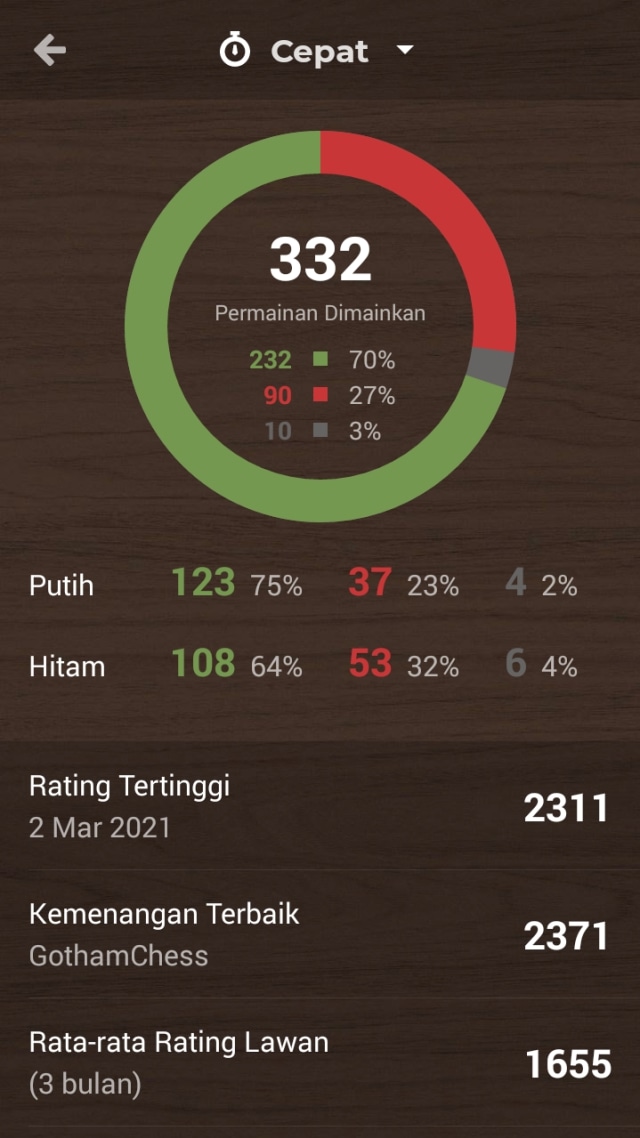 Viral Kisah Pak Dadang Diblokir Usai Kalahkan Gamer Catur Dunia di Chess.com (1)