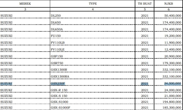Suzuki GSX250F Segera Meluncur di Indonesia, Ini Spesifikasinya (364183)