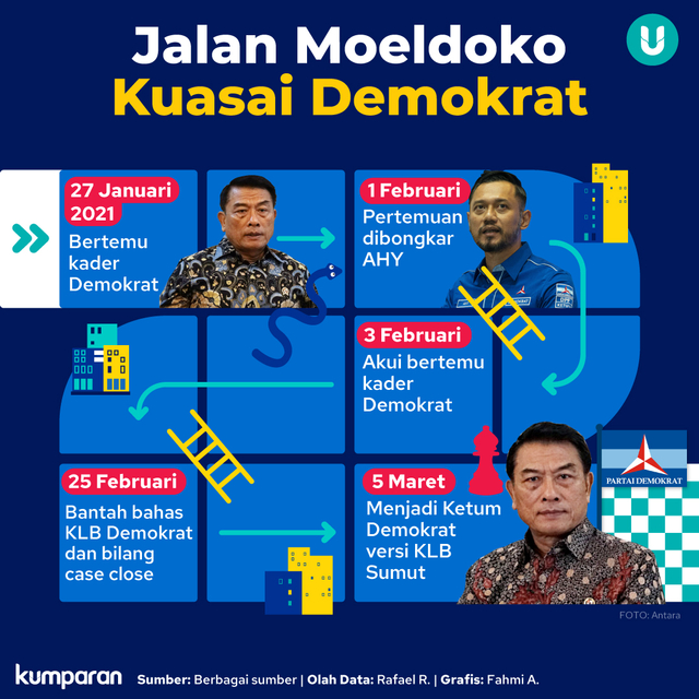 Jhoni Allen Bertemu SBY 16 Februari, Keluhkan Iuran Pengurus untuk Bangun Kantor (3)