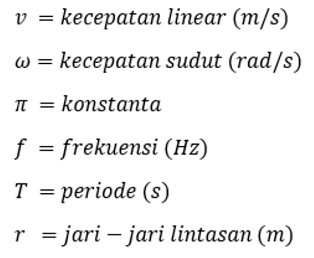 Rumus Kecepatan Sudut Rata-rata dalam Gerak Melingkar (223231)