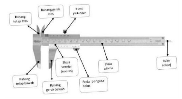 Cara Pengukuran Jangka Sorong dan Bagian-bagiannya | kumparan.com