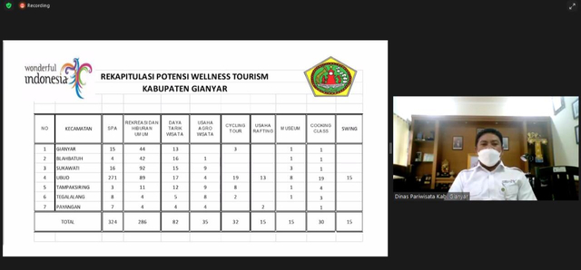 Gianyar dan Karanganyar Kompak Ingin Kembangkan Wisata Kebugaran (42852)