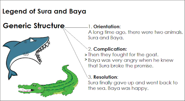 Jenis Narrative Text Dan Penjelasannya Lengkapnya | Kumparan.com