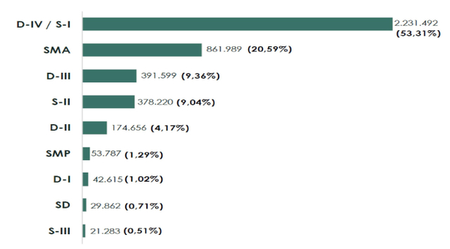 Human Capital Development Plan Kumparan Com