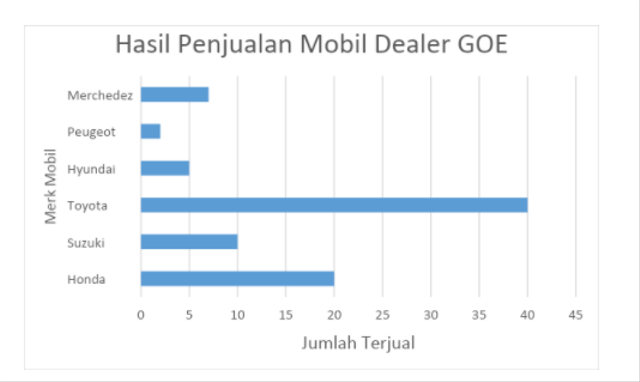 Penyajian Data Penelitian Dalam Bentuk Diagram Batang Kumparan Com