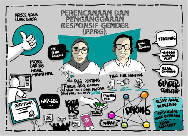 Ilustrasi Pengarusutamaan Gender Melalui PPRG. Foto: ppid.menlhk.go.id