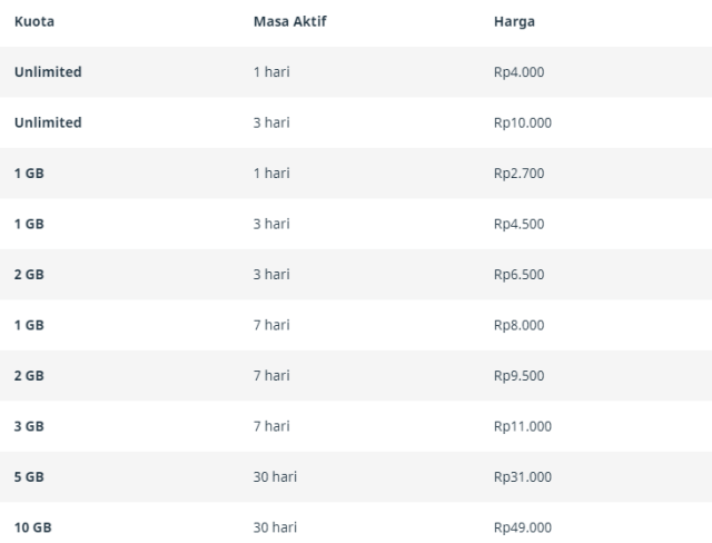 Paket Internet Telkomsel dan Harga Terbaru 2021 | kumparan.com