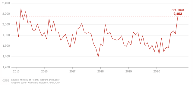 Menguak Misteri Tingginya Angka Bunuh Diri di Jepang | kumparan.com