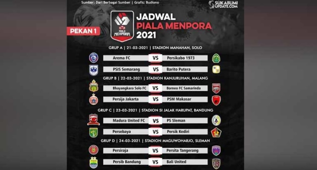 Piala Menpora 2021 Skor Akhir Persib Vs Bali United 1 1 Kumparan Com