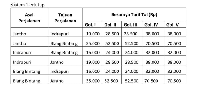 Seksi 3 Tol Pertama di Aceh Resmi Berbayar Mulai Besok, Ini Daftar Tarifnya (495081)