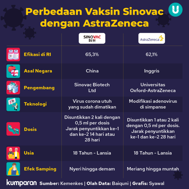 Update Corona Menkes: Daerah Jangan Ada Lonjakan Kasus; Vaksinasi Agak Pincang (127153)