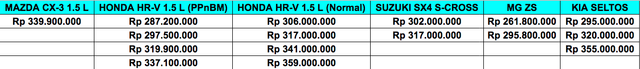 Harga SUV Kompak 1.5 Liter. Foto: dok. kumparan