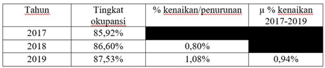 Nasib Bisnis Gedung Perkantoran di Masa Pandemi (308518)