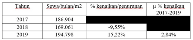 Nasib Bisnis Gedung Perkantoran di Masa Pandemi (308519)