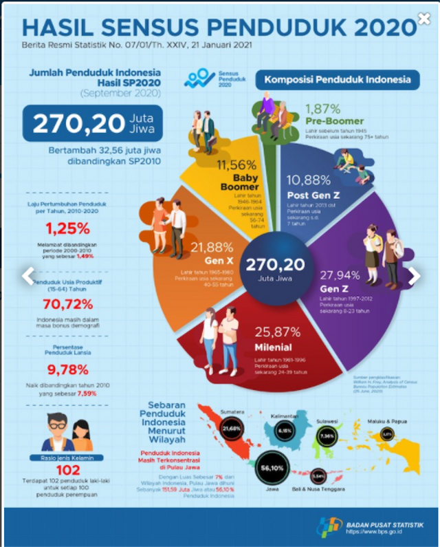 Apakah Kultur Indonesia Bertransformasi Menjadi Individualis Kumparan Com