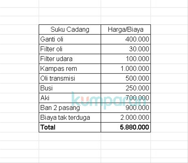 Jangan Keburu Nafsu Beli Mobil Baru, 3 Hal Ini Wajib Diperhatikan (81503)