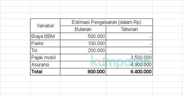 Jangan Keburu Nafsu Beli Mobil Baru, 3 Hal Ini Wajib Diperhatikan (81505)