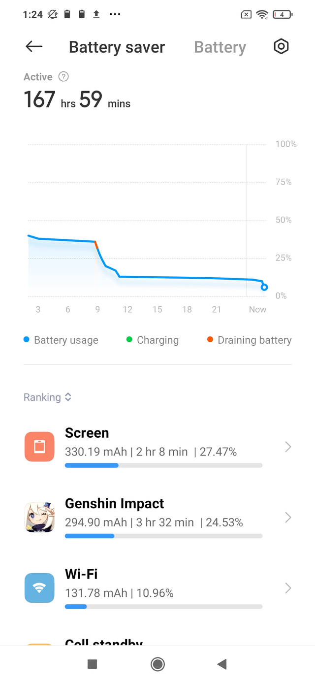 Review Xiaomi Redmi 9T: Baterai Jumbo 6.000 mAh Harga Rp 2 Jutaan (50770)