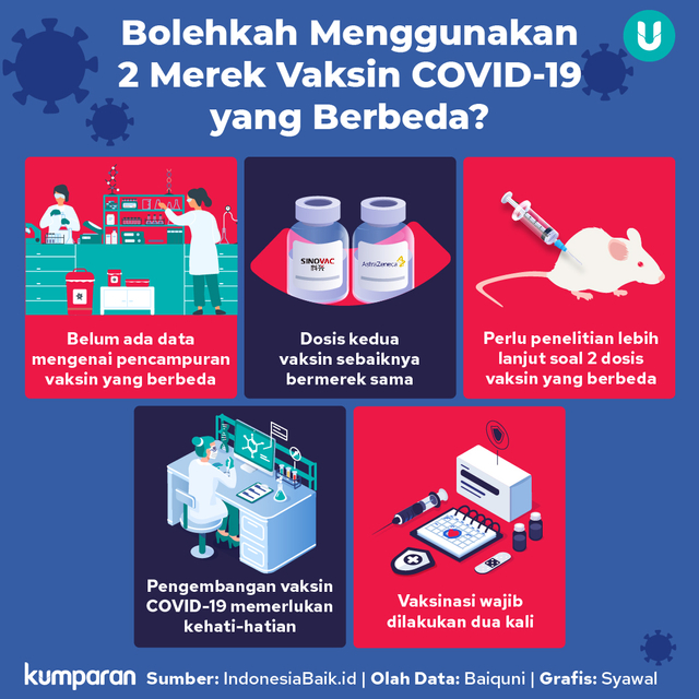 Daftar Vaksin Corona yang Sudah Disetujui WHO: Pfizer hingga Sinovac (94084)