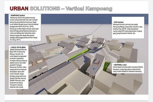 Rancangan Bedah Kampung oleh Pemprov DKI Jakarta. Foto: Instagram/@aniesbaswedan