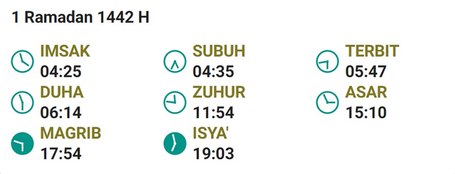 Jadwal Imsakiyah Kendari 1 Ramadhan 13 April 2021 Kumparan 