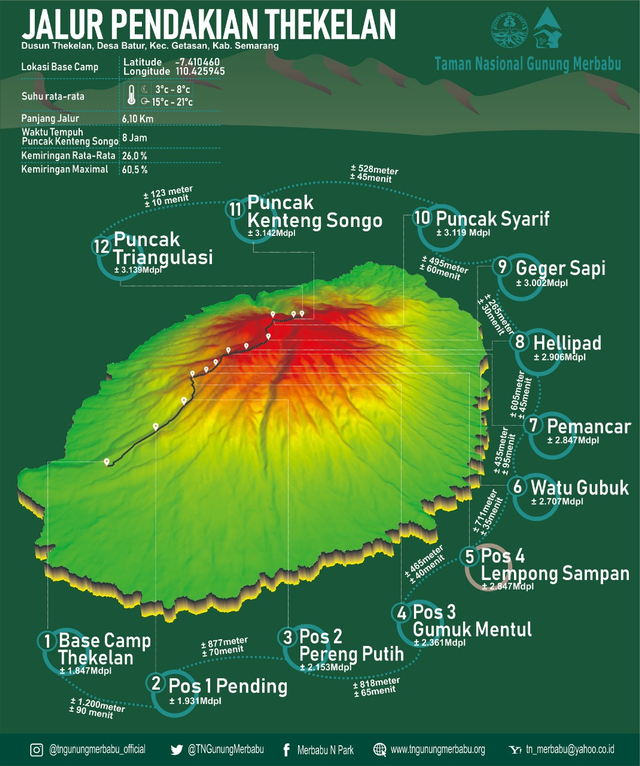 Mengintip Kembali Thekelan, Jalur Pendakian Tertua Merbabu (Bagian 1) (575044)