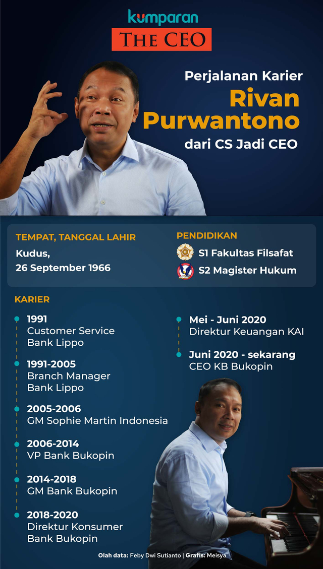 Perjalanan Karier CEO Bank Bukopin, Purwantono. Foto: kumparan