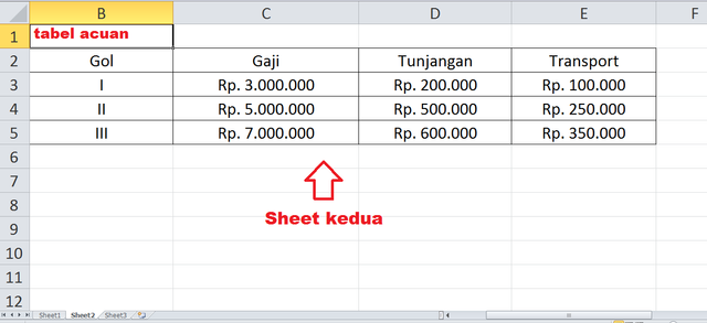 Rumus VLOOKUP Beda Sheet: Solusi Dan Cara Menghitung | Kumparan.com