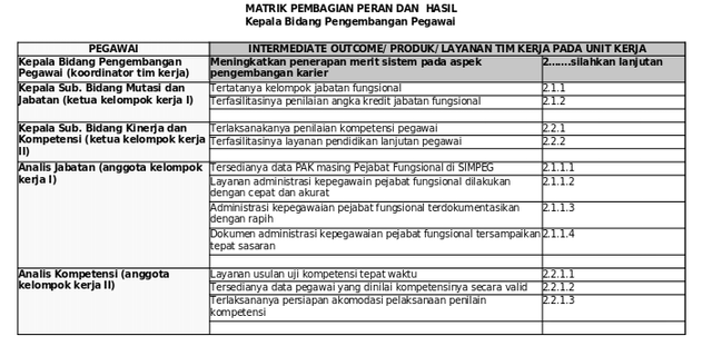 SKP Lima Langkah bagi Pejabat Administrasi | kumparan.com