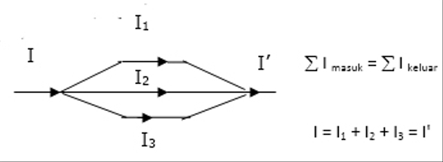 Hukum Kirchoff 1 Dan 2 Pengertian Dan Penjelasannya Kumparan Com