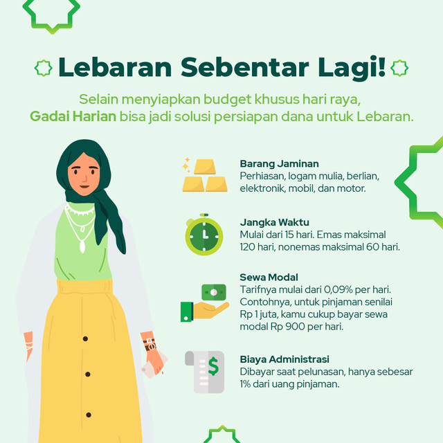 Infografik Tips Mengatur Keuangan Saat Lebaran