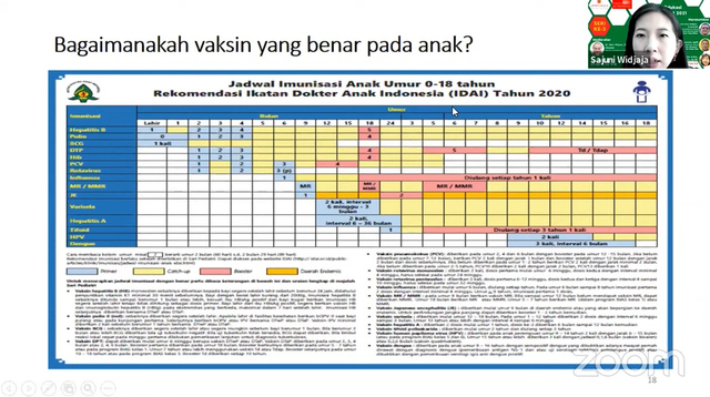 Pentingnya Lengkapi Imunisasi Anak Saat Pandemi Kumparan 