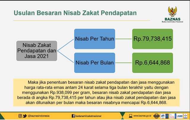 Zakat pendapatan 2021 nisab Ini Standar