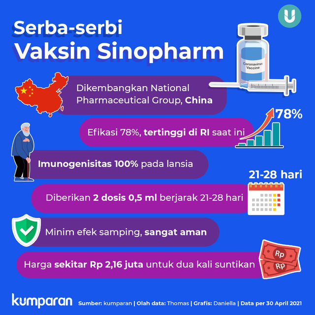 Kabar Terbaru Vaksin Sinopharm untuk Vaksinasi Mandiri (53877)