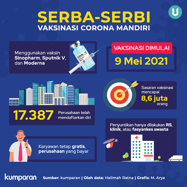 Mau Ikut Vaksinasi Mandiri dengan Sinopharm 9 Mei? Ini yang Perlu Kamu Tahu (214467)