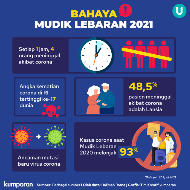 Hari Pertama Larangan Mudik, 184 Kendaraan di Kabupaten Bandung Diputar Balik (18124)