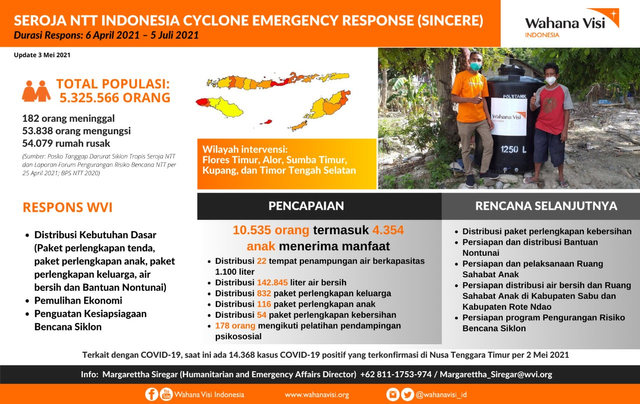Pemulihan Psikologis untuk Anak-anak Paska Bencana Siklon Tropis Seroja di NTT (138093)