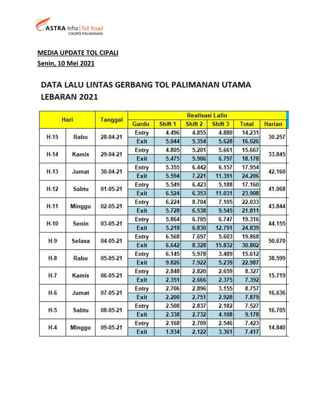H-3 Lebaran, Lalin di Tol Cipali Terpantau Lengang Didominasi Kendaraan Logistik (298568)
