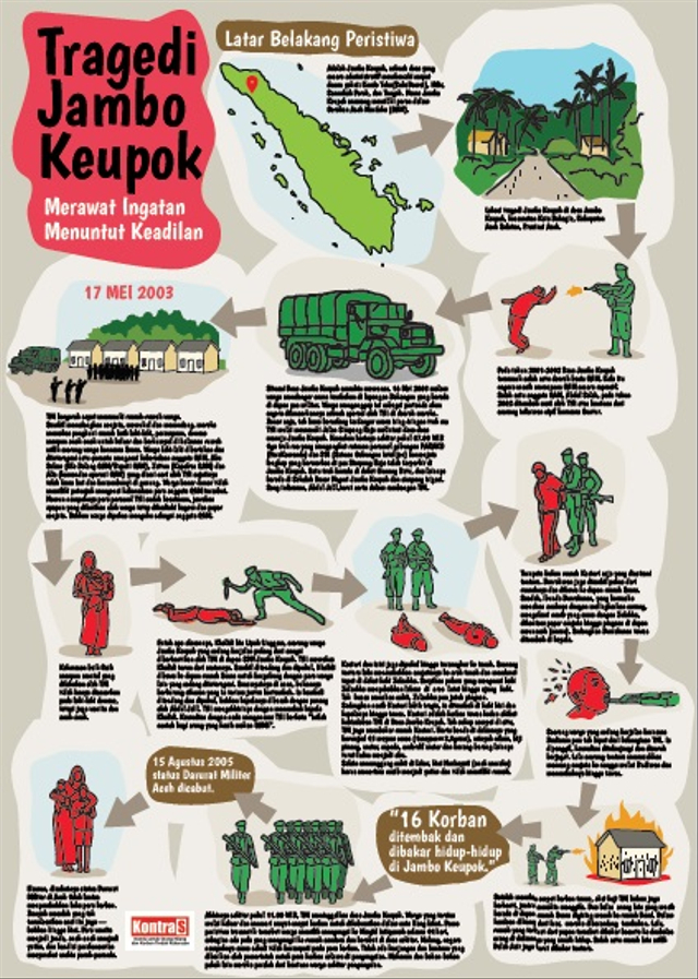 Infografis Tragedi Jambo Keupok. Dok. KontraS  