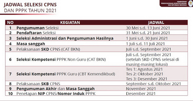 Berikut Ini Ketentuan Umum Seleksi Cpns 2021 Kumparan Com