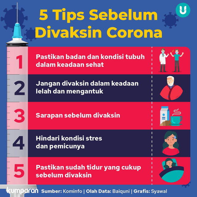 Infografik 5 tips sebelum divaksin corona. Foto: kumparan