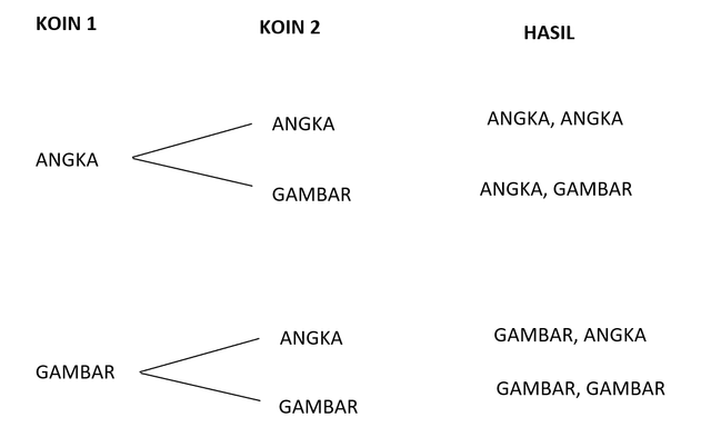 Rumus Peluang – Sinau