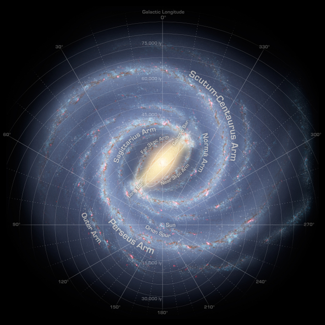 Ilustrasi struktur galaksi Bimasakti dan posisi Matahari di Bimasakti. Matahari diperkirakan terletak di dekat lengan Orion yang berada di antara lengan Sagittarius dan lengan Perseus. Sumber: solarsystem.nasa.gov.