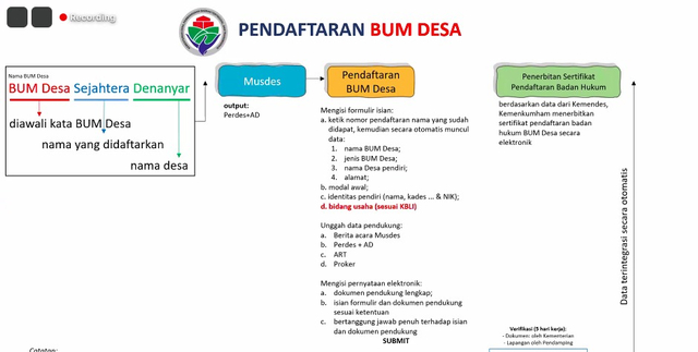 Pendaftaran Status Badan Hukum Dimulai, BUMDes Kini Bisa Kelola Air hingga Jalan (68503)