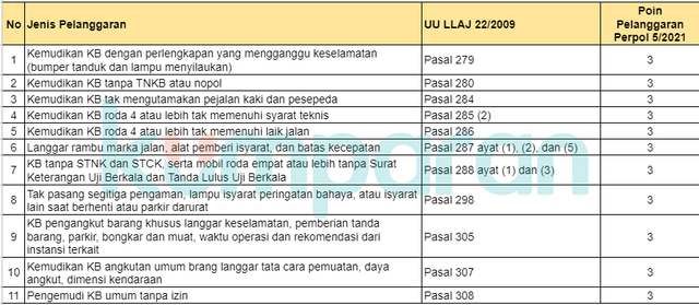 Penerapan Poin Pelanggaran Pemegang SIM Direncanakan Berlaku Tahun Ini (27954)