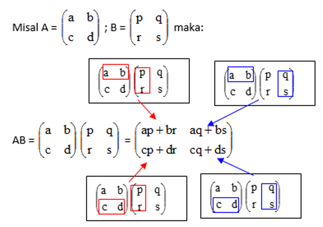 Perkalian Matriks 2x2 Cara Mengerjakan Dan Contoh Soal Kumparan Com