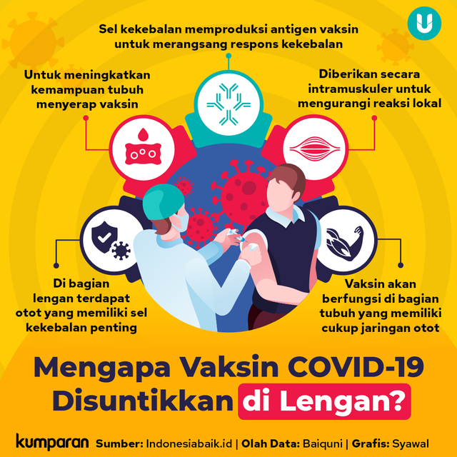 Warga Rusun di Surabaya Akan Divaksin, Jika Menolak Diminta Cari Hunian Lain (91718)
