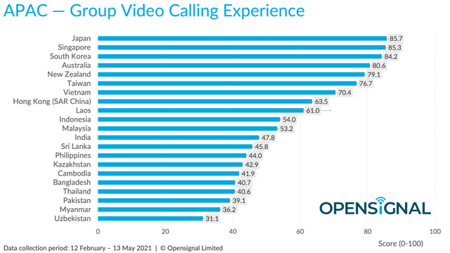 Daftar Operator Seluler Indonesia Terbaik untuk Video Call, Ini Juaranya (55771)