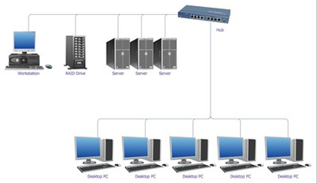 Topologi Jaringan Komputer, Mengenal 6 Jenisnya (1)